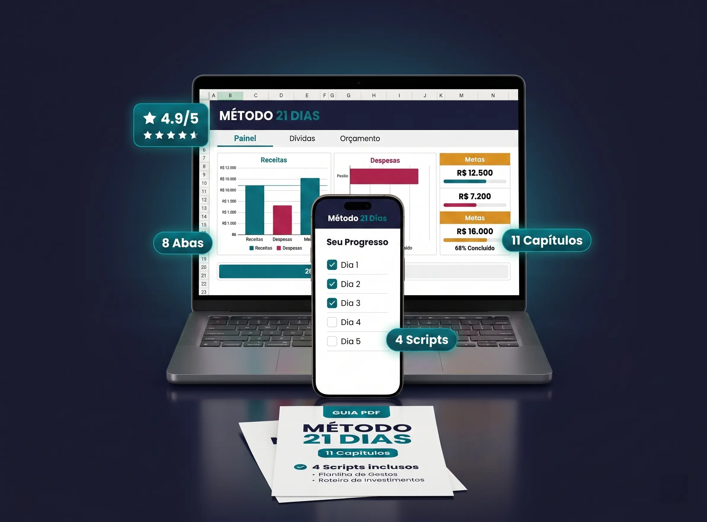 Mockup do Método Zero Dívidas 21 Dias
